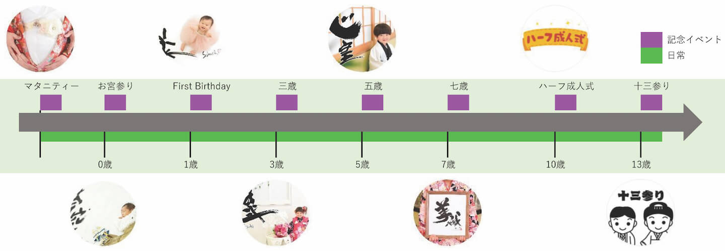 イベントスケジュール